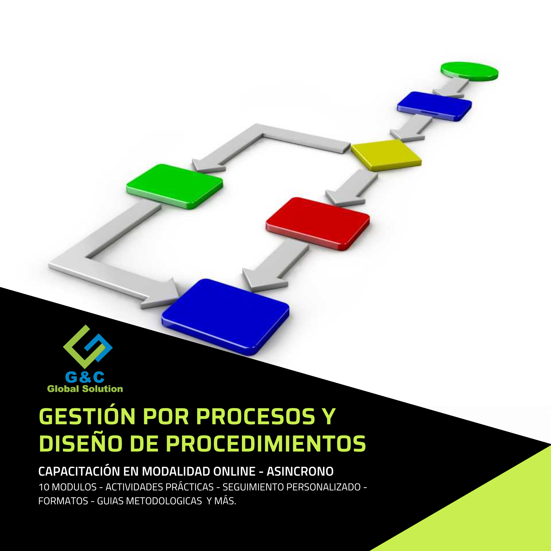 GESTION POR PROCESOS Y DISEÑO DE PROCEDIMIENTOS - Online Asincrono.  (Nueva versión)